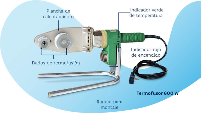 Partes